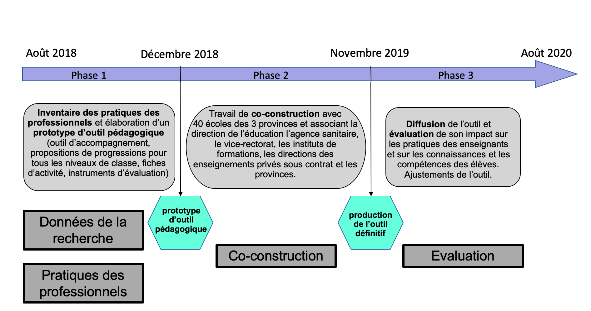Développer le pouvoir d’agir des professionnels en créant des ressources avec eux